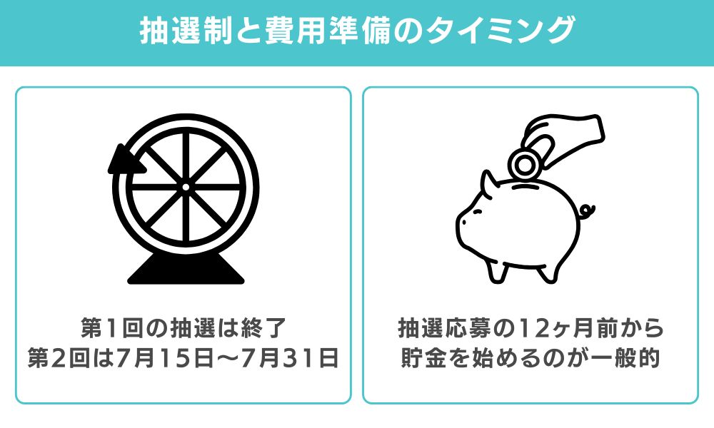 【アイルランド独自】抽選制と費用準備のタイミング