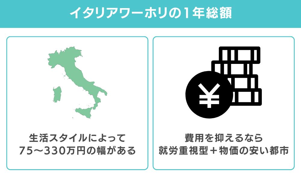 【結論】イタリアワーホリの費用総額は約75〜330万円
