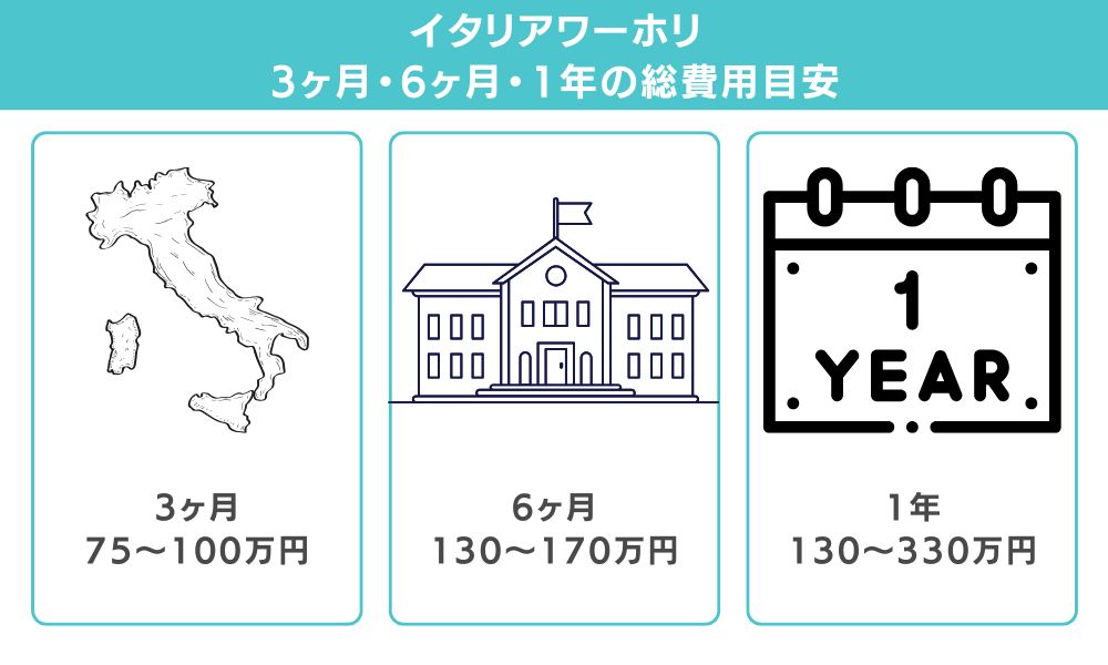 【期間別】3ヶ月・6ヶ月・1年の総費用目安