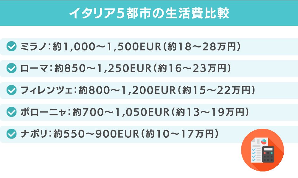 【都市別】イタリア5都市の生活費比較