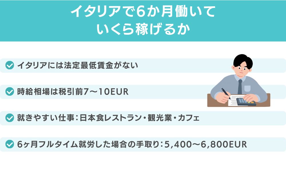 【就労】イタリアで6か月働いていくら稼げるか
