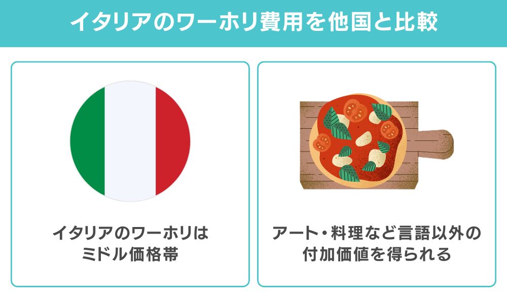 イタリアのワーホリ費用を他国と比較