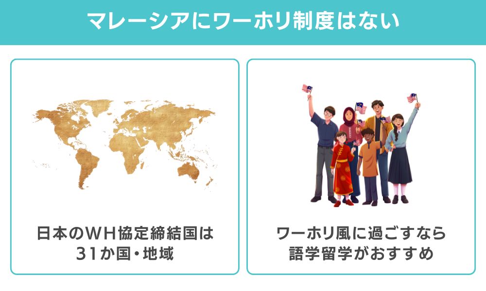 結論：マレーシアは日本とワーホリ協定なし。語学留学なら1年約280万円が目安