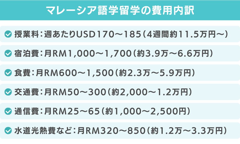 マレーシア語学留学の費用内訳