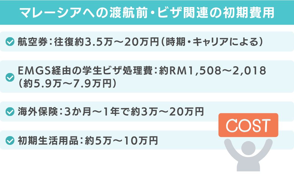 マレーシアへの渡航前・ビザ関連の初期費用