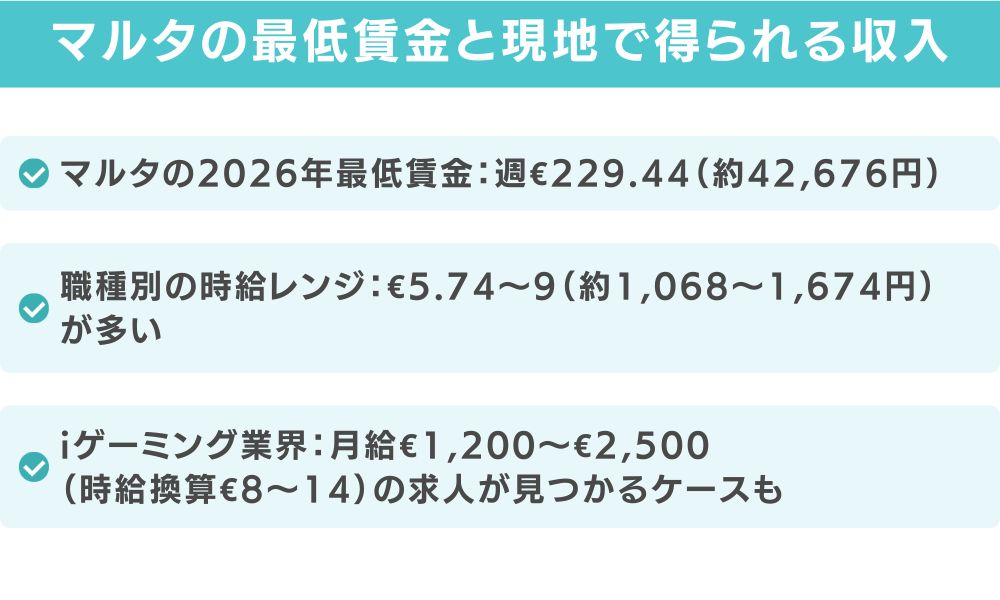 マルタの最低賃金と現地で得られる収入