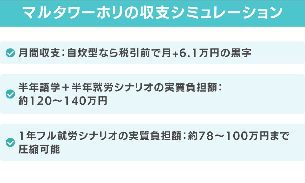 【収支シミュレーション】支出と収入を引いた実質負担額