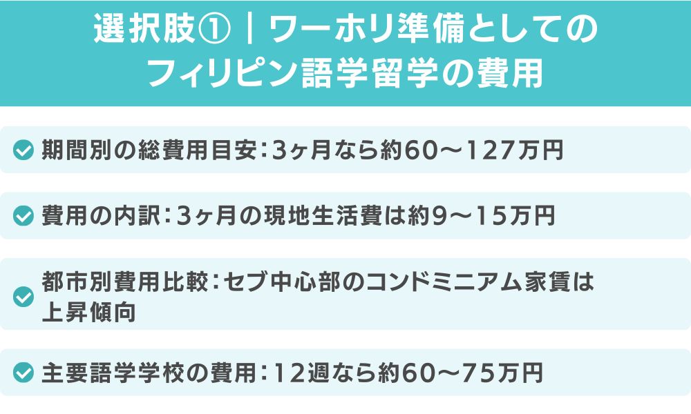 選択肢①｜ワーホリ準備としてのフィリピン語学留学の費用