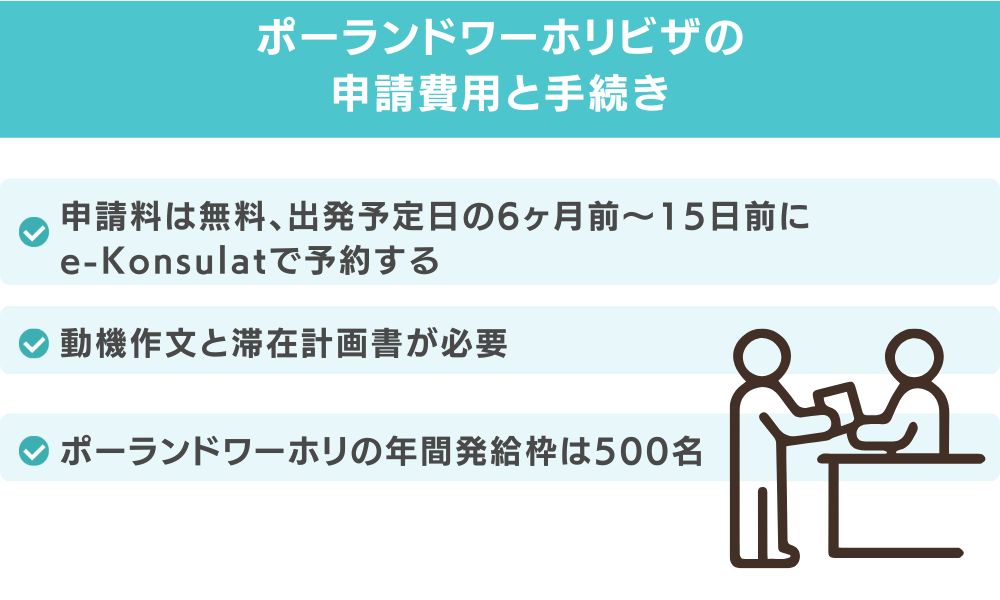 ポーランドワーホリビザの申請費用と手続き