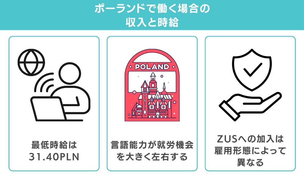 ポーランドで働く場合の収入と時給