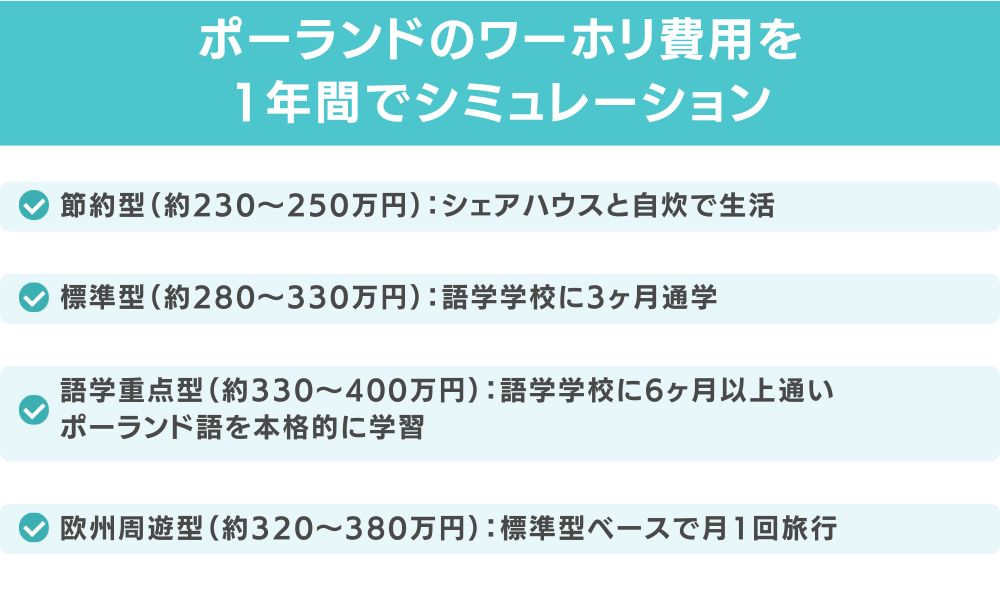 ポーランドのワーホリ費用を1年間でシミュレーション