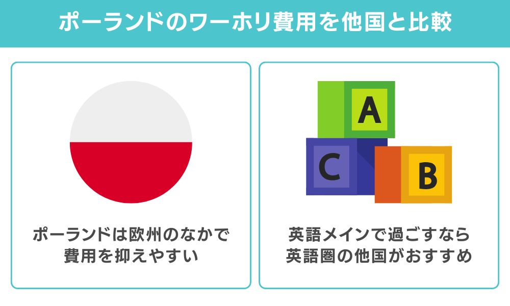 ポーランドと他国ワーホリとの費用比較