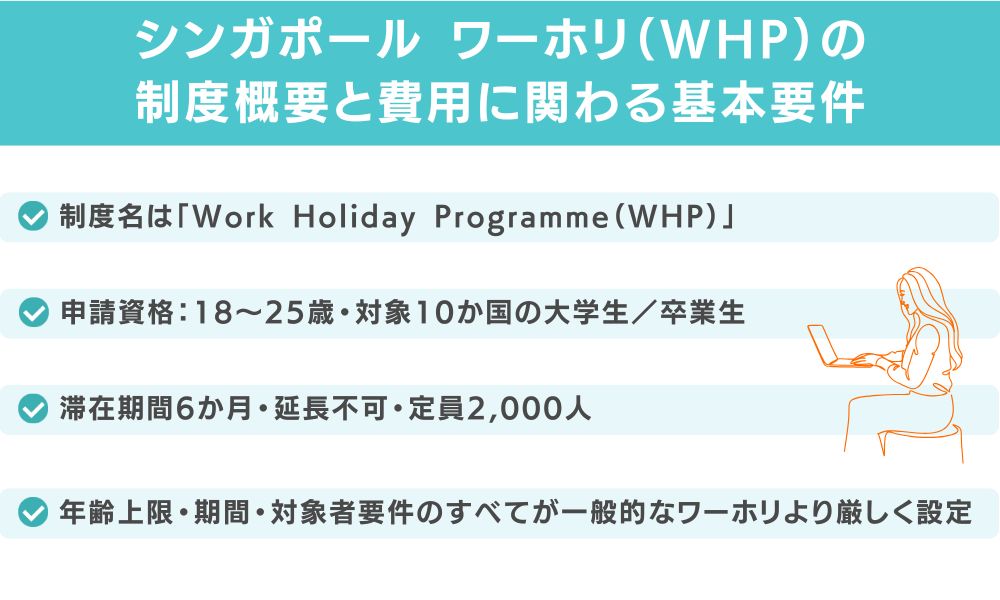 シンガポール ワーホリ（WHP）の制度概要と費用に関わる基本要件