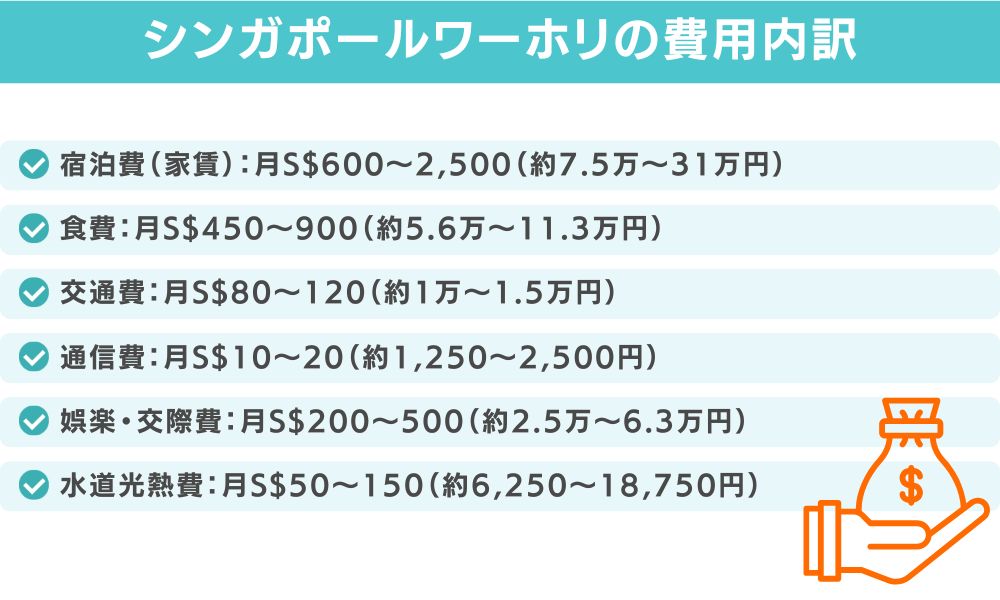 シンガポールワーホリの費用内訳【項目別の月額目安】