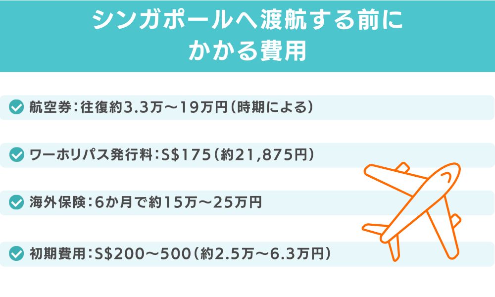 シンガポールへ渡航する前にかかる費用（航空券・パス発行料・保険・初期費用）