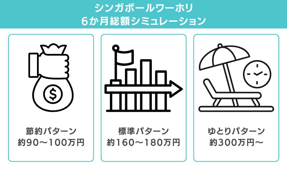 6か月総額シミュレーション【3パターン】