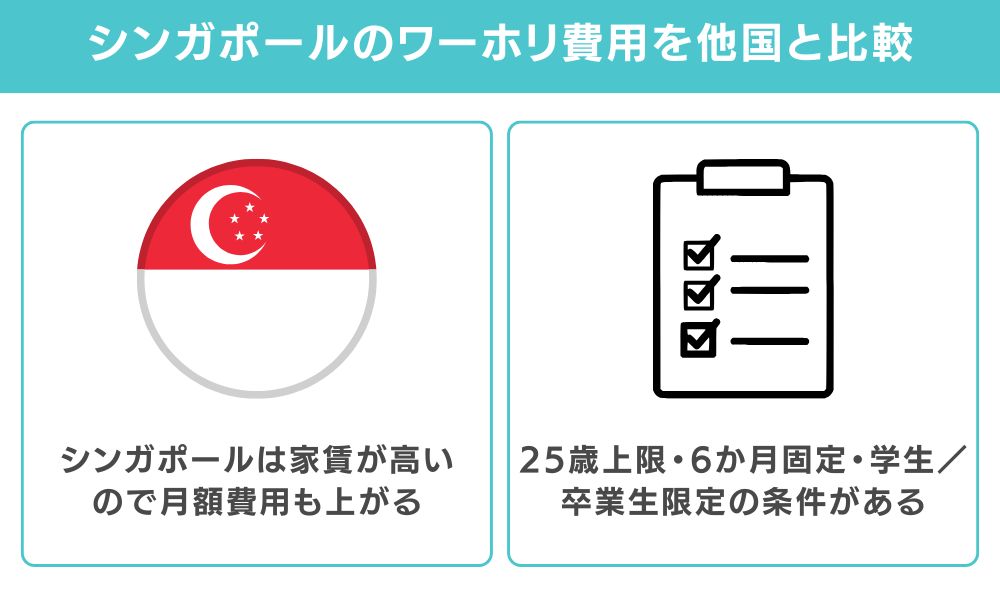 シンガポールと他国ワーホリの費用比較