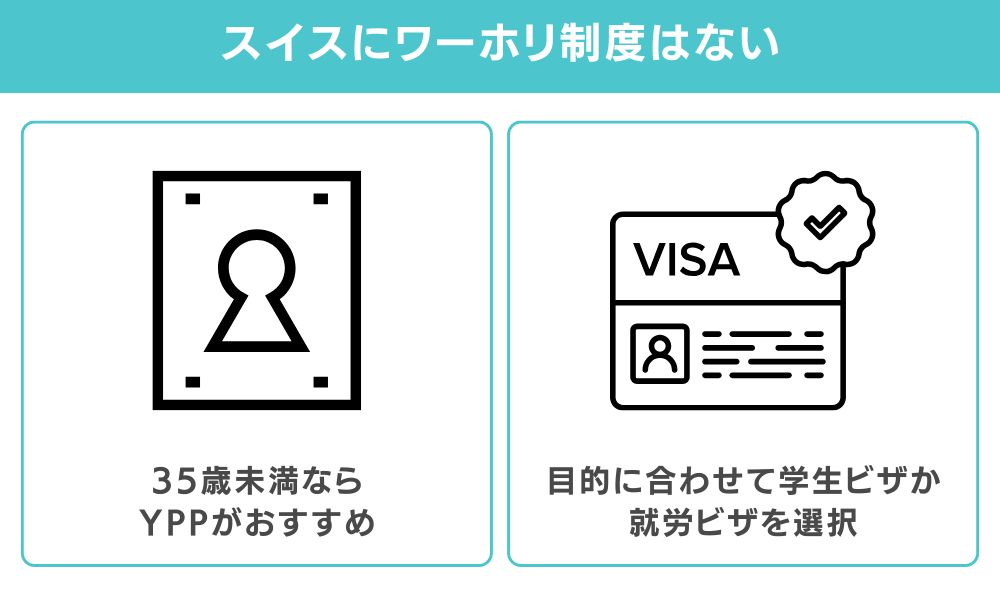 結論｜スイスはワーホリ未対応、ただしYPP・留学等4つの代替ルートあり