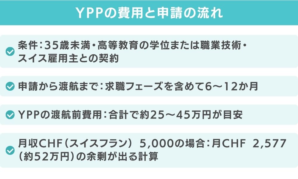 YPPの費用と申請の流れ