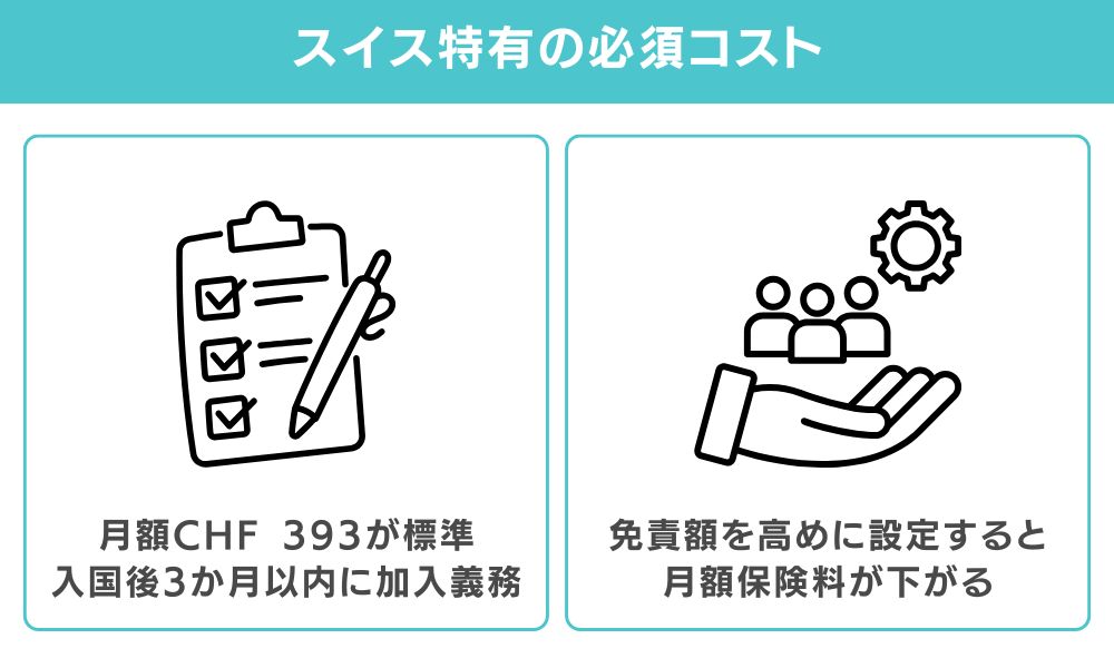 スイス特有の必須コスト｜強制健康保険（KVG/LAMal）