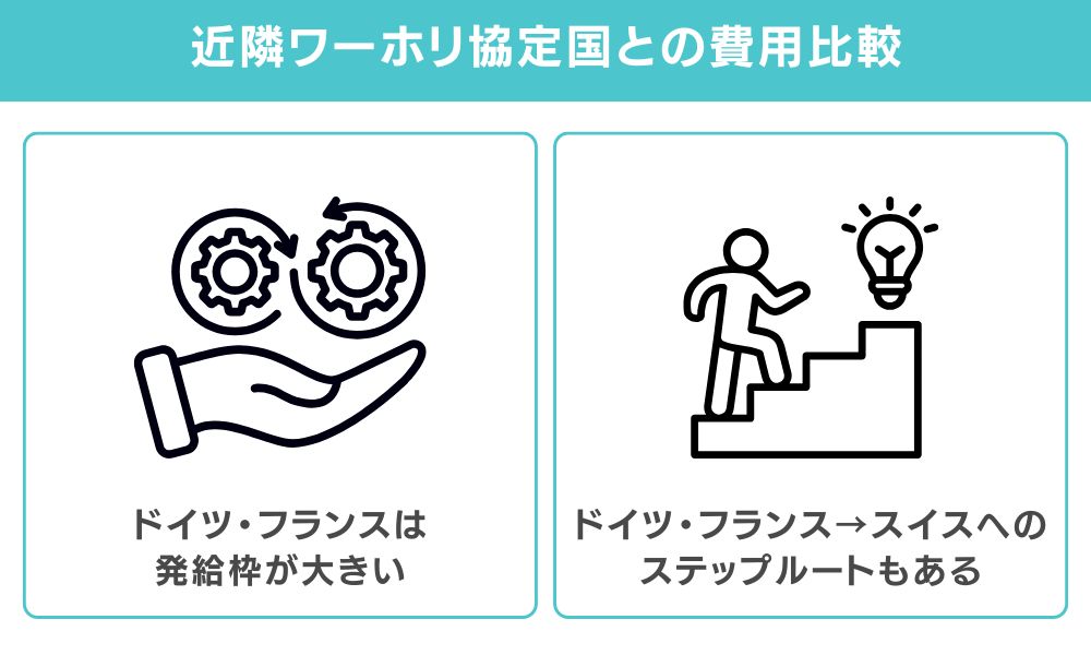 近隣ワーホリ協定国との費用・条件比較