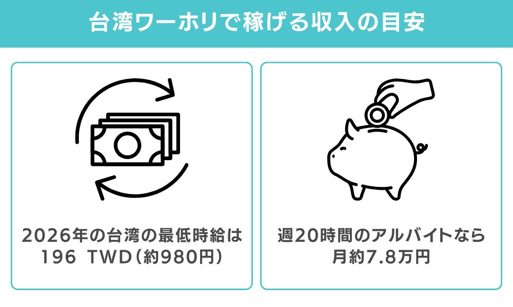 台湾ワーホリで稼げる収入の目安