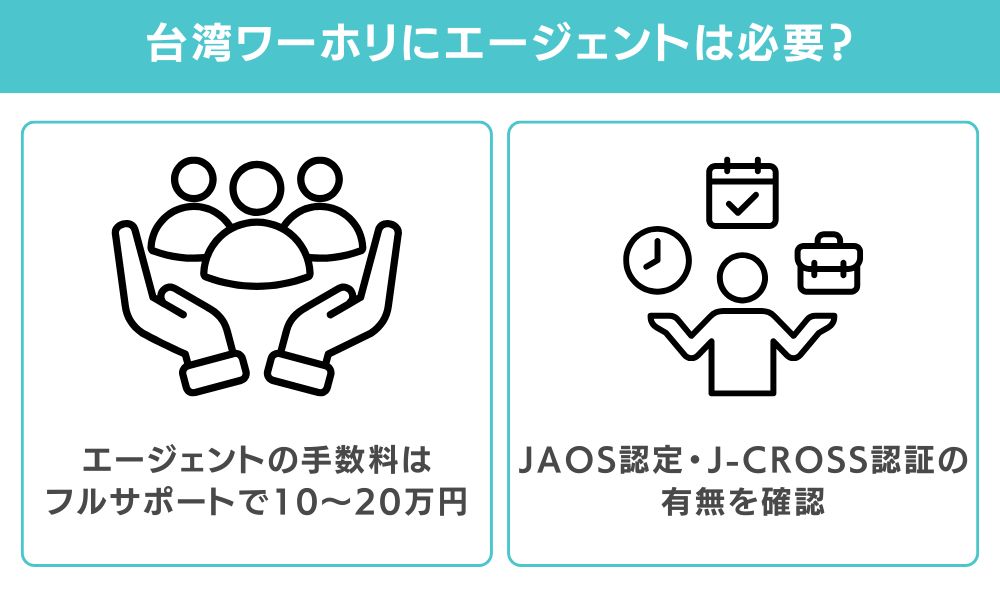 台湾ワーホリにエージェントは必要？費用への影響
