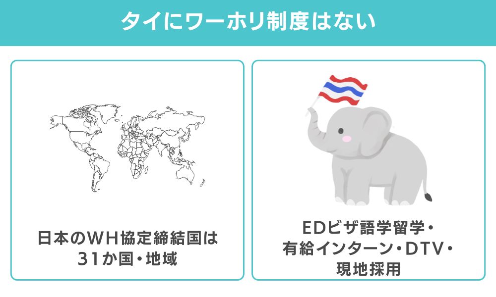 タイにワーホリはないが代替手段がある