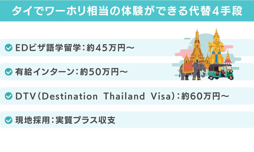 【比較表】タイでワーホリ相当の体験ができる代替4手段