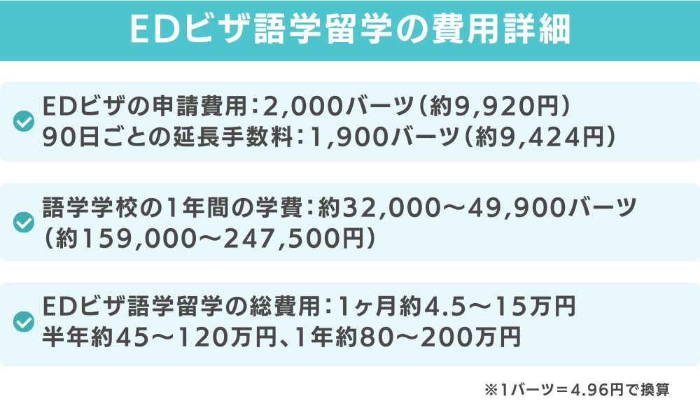 EDビザ語学留学の費用詳細