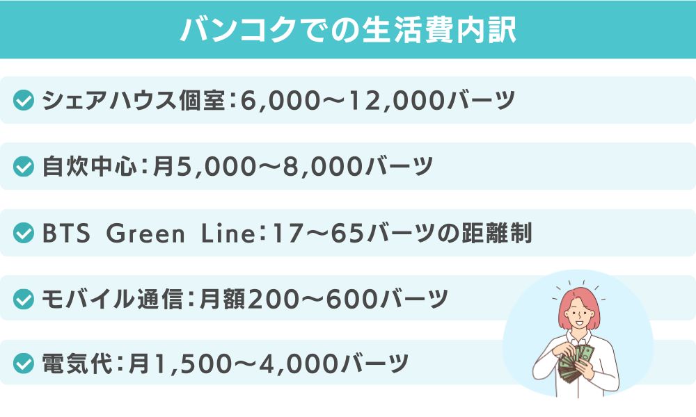 バンコクでの生活費内訳（月額・半年・1年）