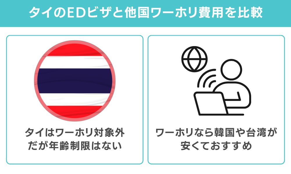 他国ワーホリとの費用比較【アジア圏中心】