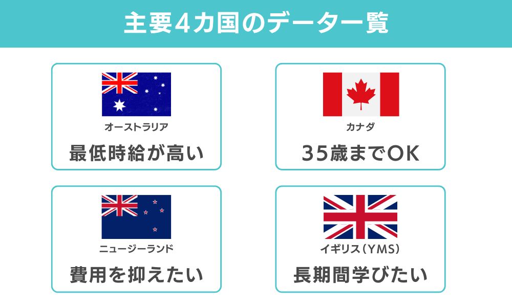 国別「やめとけ度」を比較｜豪・加・NZ・英の4カ国データ一覧