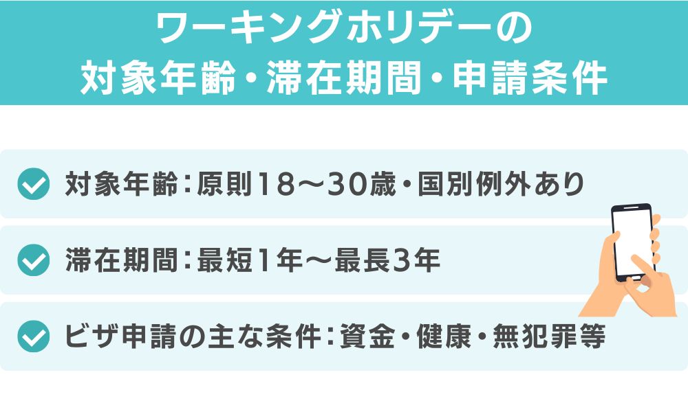 ワーキングホリデーの対象年齢・滞在期間・申請条件