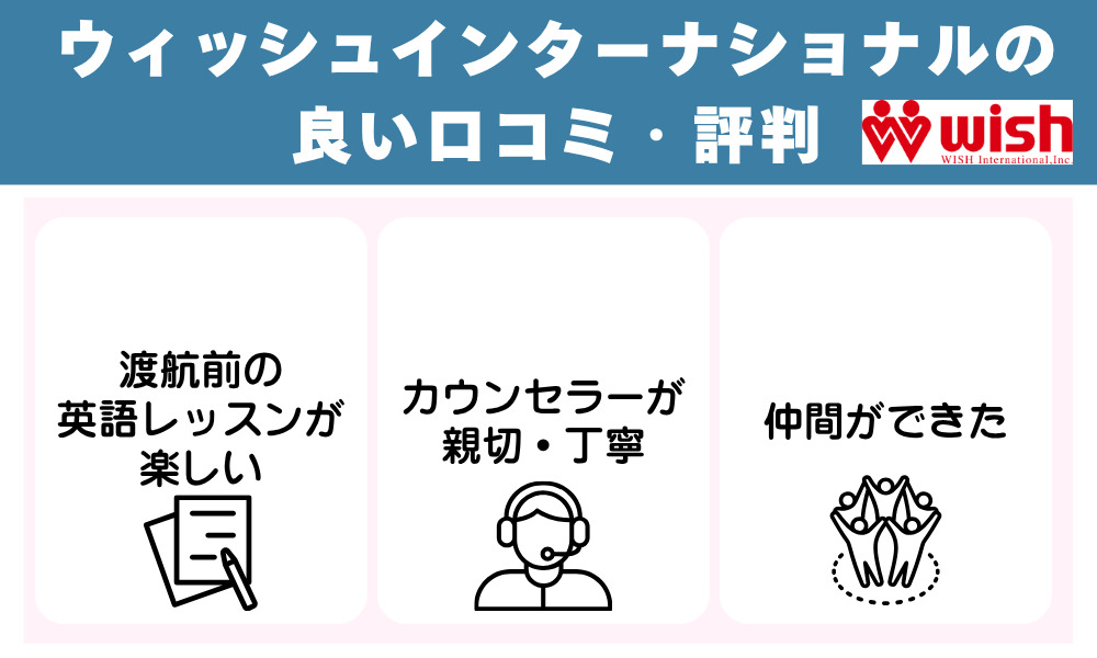 ウィッシュインターナショナルの良い口コミ・評判
