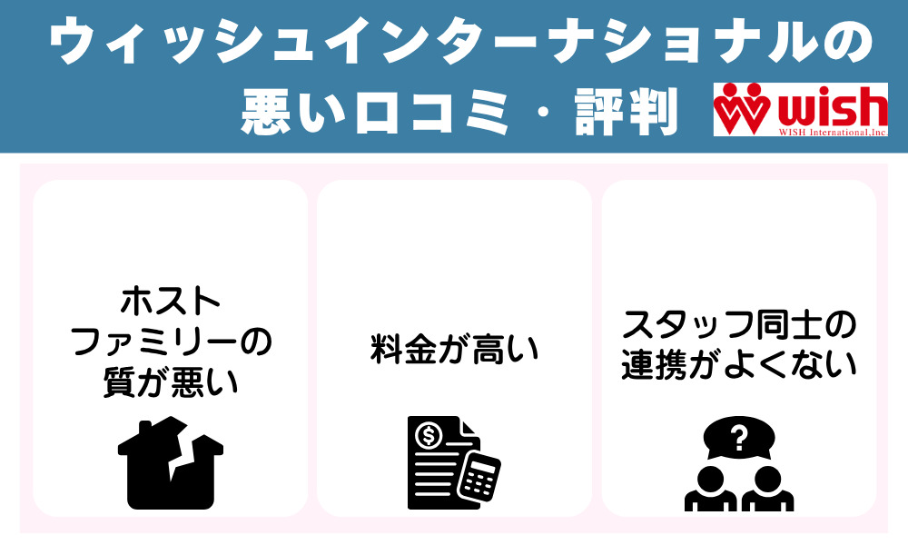 ウィッシュインターナショナルの悪い口コミ・評判