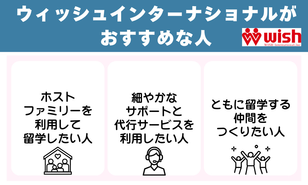 ウィッシュインターナショナルがおすすめな人