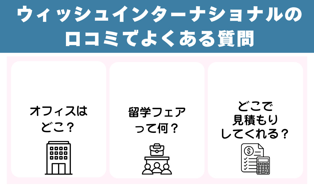ウィッシュインターナショナルの口コミでよくある質問