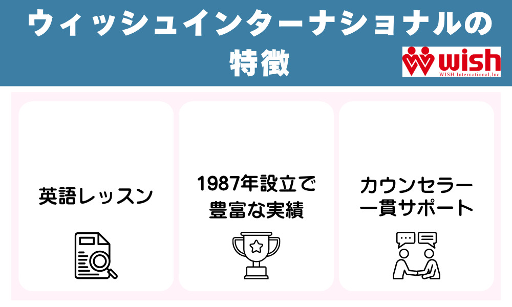 ウィッシュインターナショナルの特徴