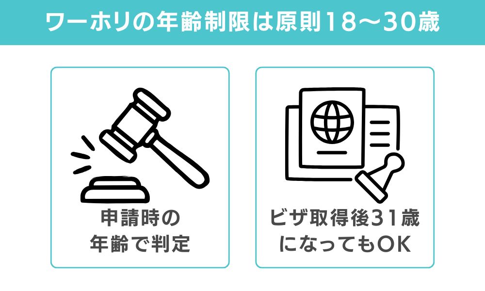 ワーホリの年齢制限は原則18〜30歳【結論】