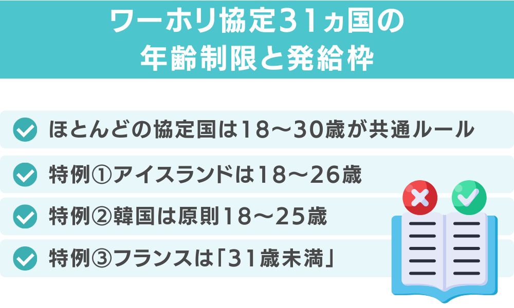 【一覧表】ワーホリ協定31ヵ国の年齢制限と発給枠