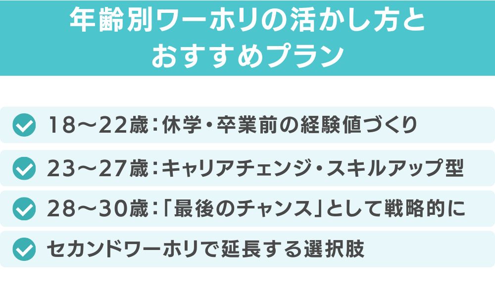 年齢別ワーホリの活かし方とおすすめプラン