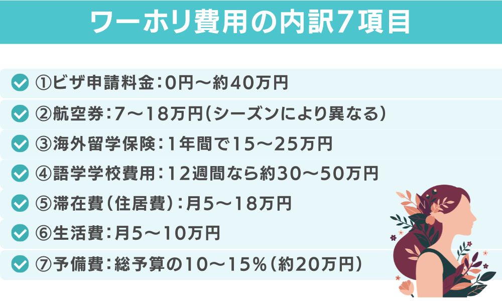 ワーホリ費用の内訳7項目
