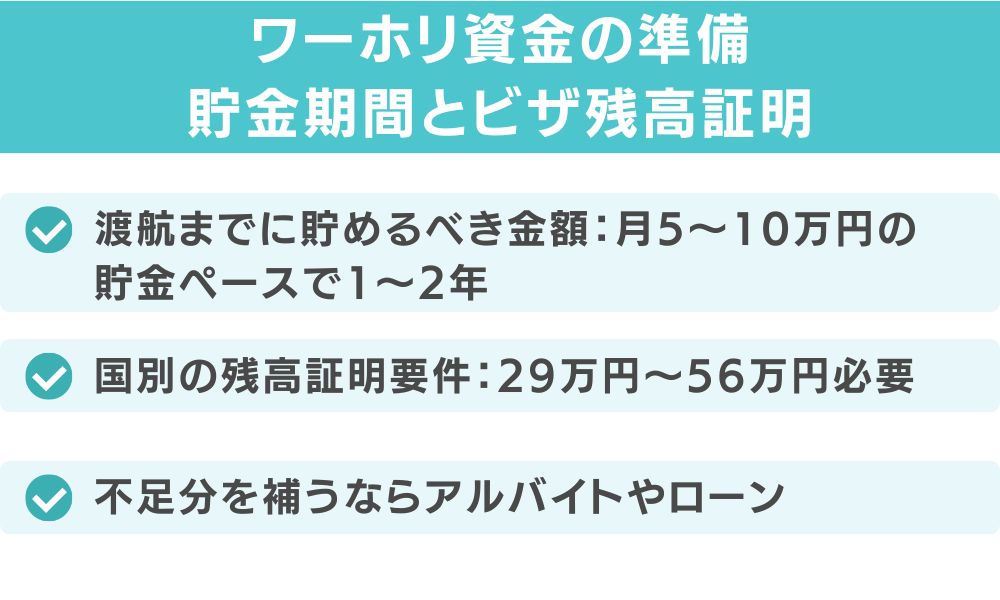 ワーホリ資金の準備｜貯金期間とビザ残高証明