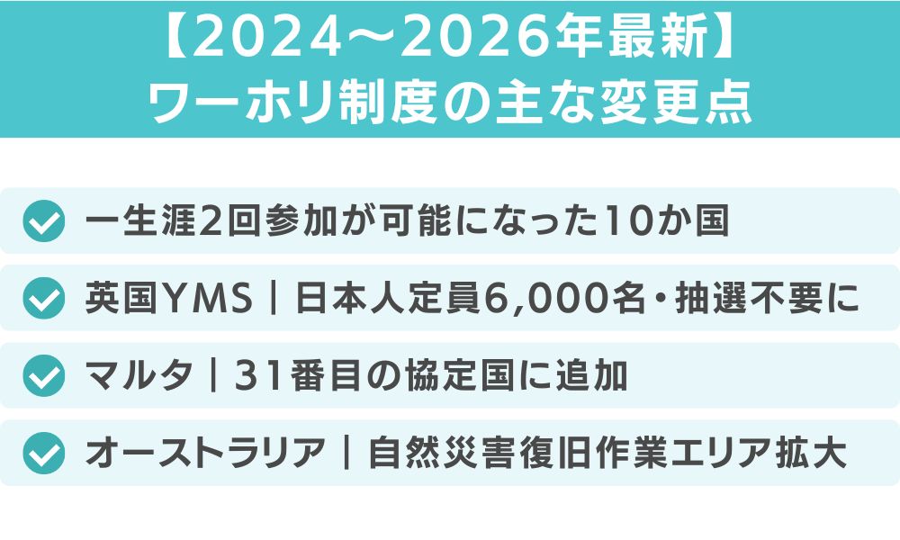 【2024〜2026年最新】ワーホリ制度の主な変更点