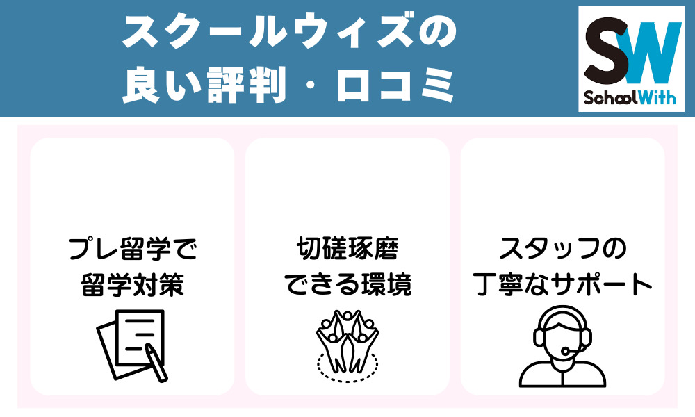 スクールウィズの良い評判・口コミ