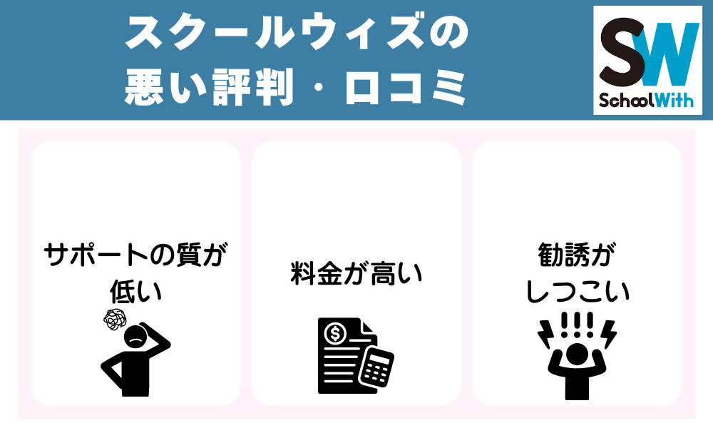 スクールウィズの悪い評判・口コミ