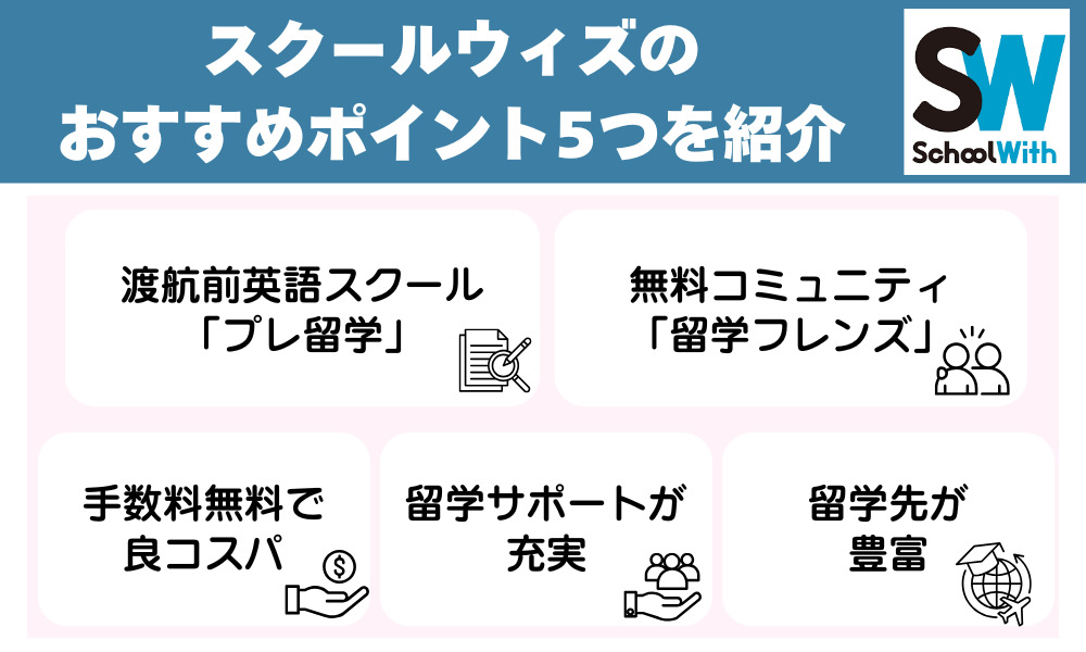 スクールウィズのおすすめポイント5つを紹介