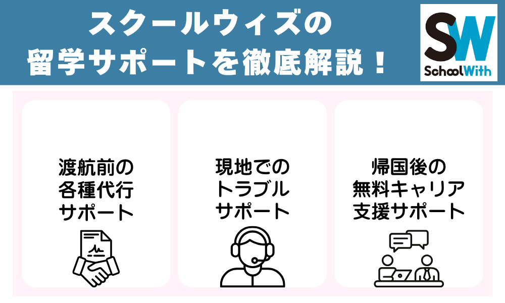 スクールウィズの留学サポートを徹底解説！