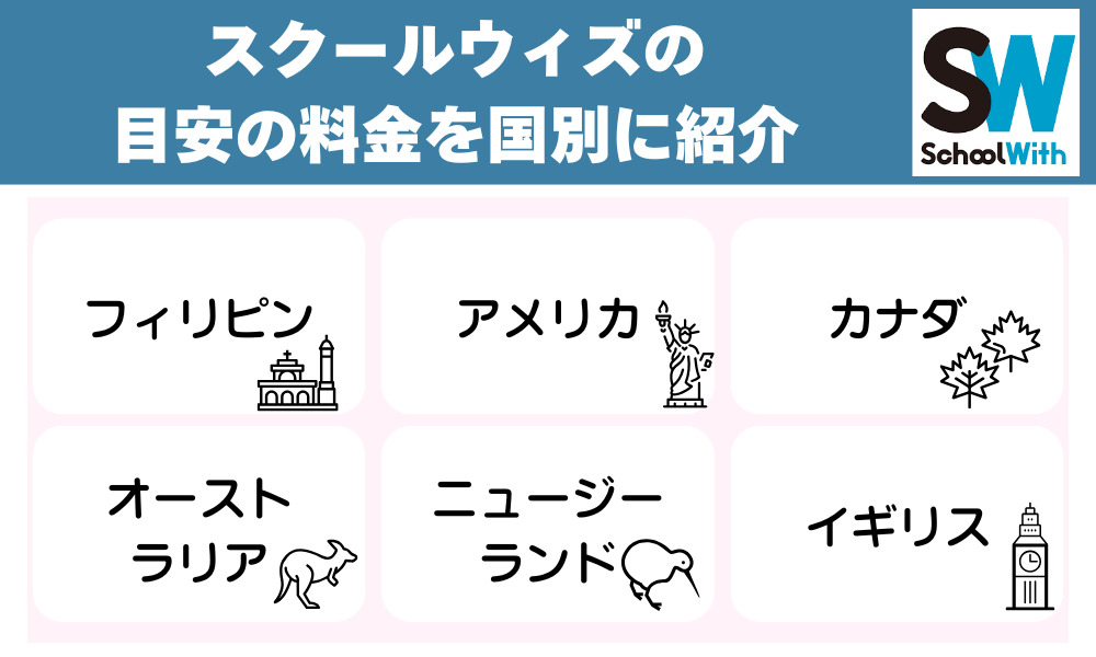 スクールウィズの目安の料金を国別に紹介